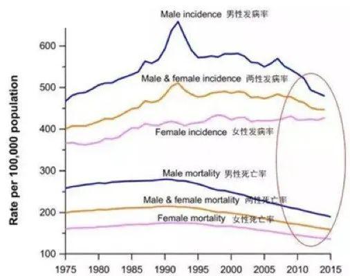 美国发病人口_美国人口(3)