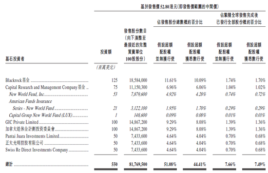 资料来源：招股书，华盛资本证券