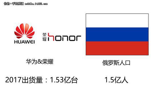 ▲华为&荣耀2017年出货量1.53亿台