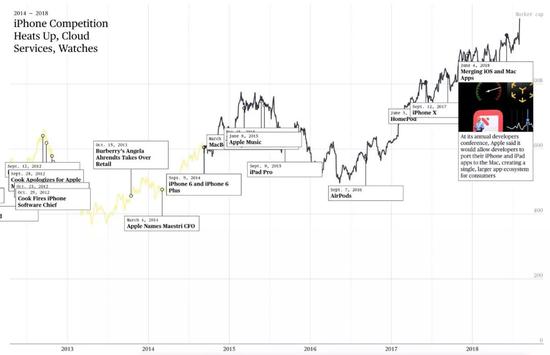 iPhone���ټ��Ҿ���