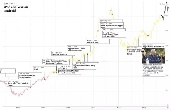 ƻ����Android����ʱ��