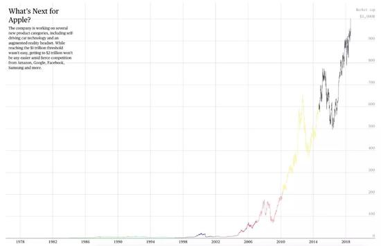 ƻ����ֵ�ﵽ1������Ԫ