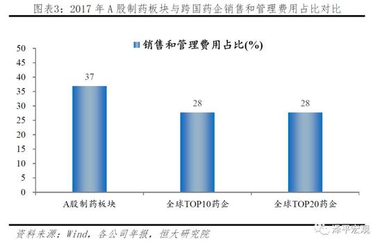 2&nbsp;费用结构：流向哪里？
