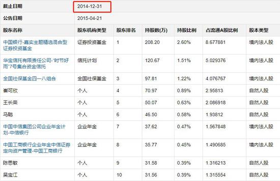 黄晓明又撒谎 投资黄海机械并非当季买当季卖