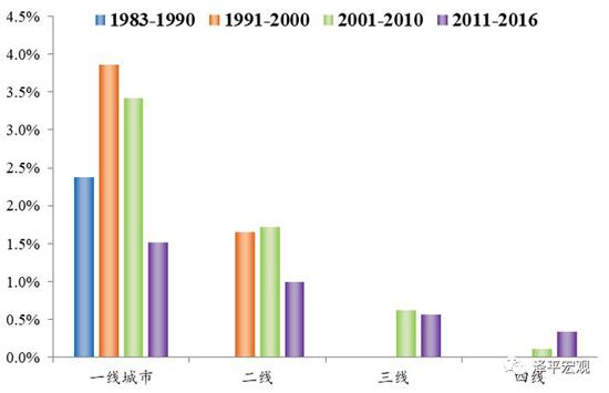 中国过去人口预测_中国过去和现在的对比(2)