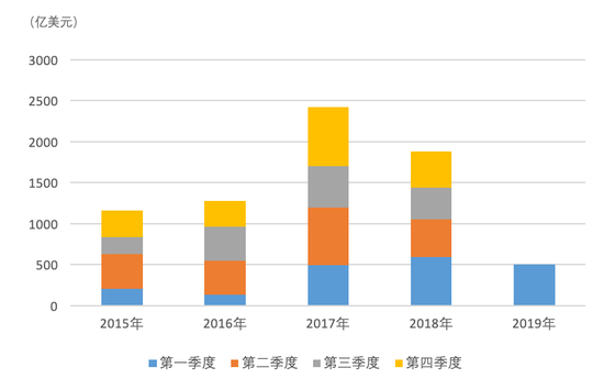 2019年债券承销排行_2019年上半年中国债券承销排行榜