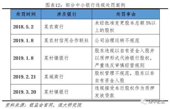 2.2.2   同业存单套利：追求规模弯道超车，大量资金流入实体，表外信用下沉