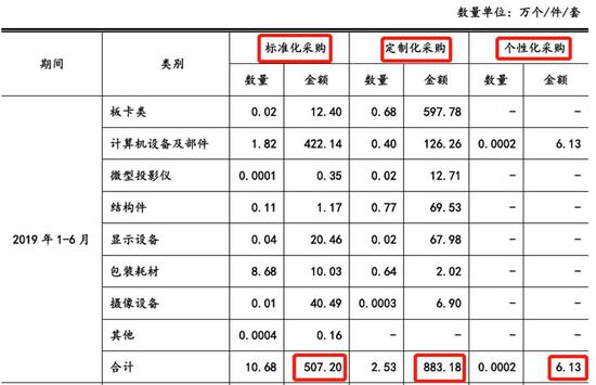 环亚app安卓|京东方展示4K OLED显示屏:RGB全打印技术 1000000:1对比度