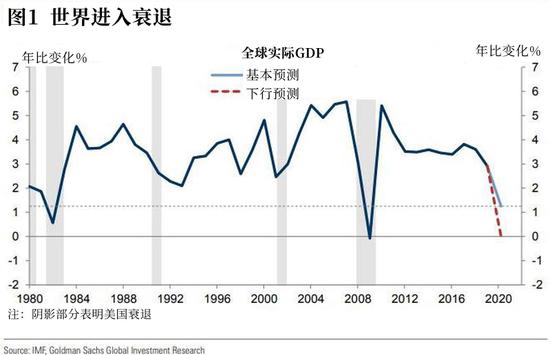 通报GDP(3)