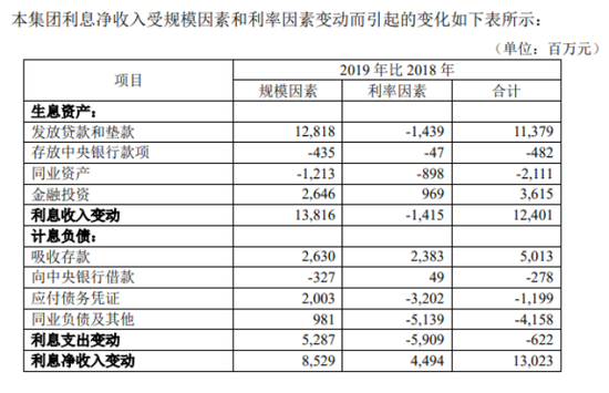 图片来源：华夏银行2019年年报