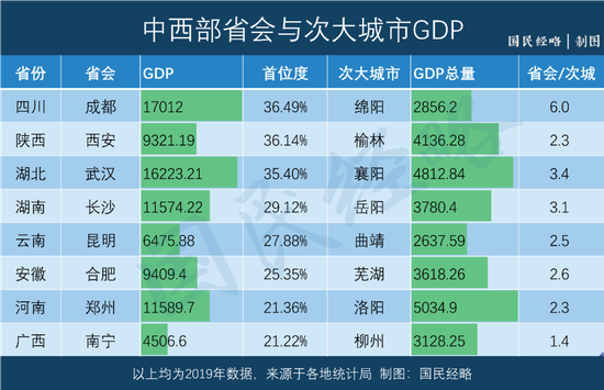 岳阳和芜湖gdp_观察 直面安徽 第二城 危机,芜湖该何去何从(2)
