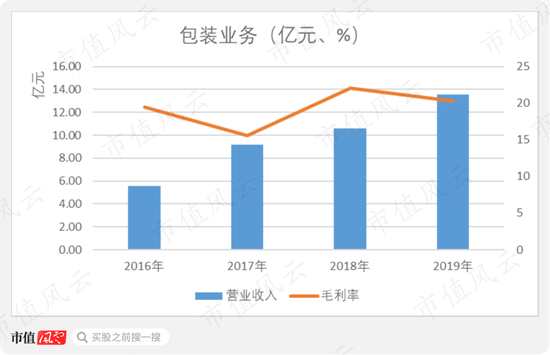 家族人口图_人口老龄化(2)