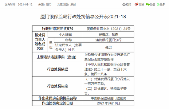 浦发银行上市22年净利润首次负增长 不良率再降资本充足率下滑