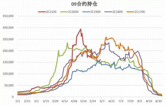 动力煤:价格回归理性,关注政策变化
