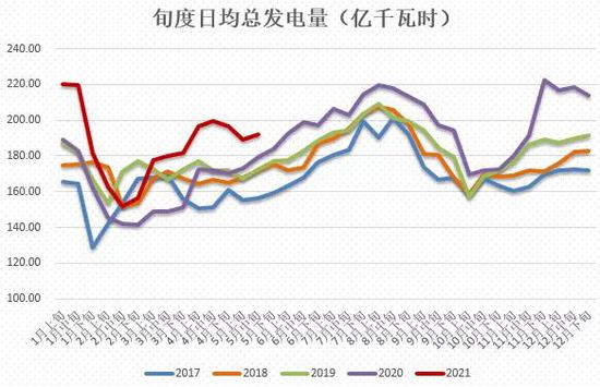 动力煤:价格回归理性,关注政策变化