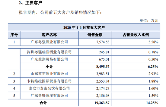 国台酒业IPO终止:绑定经销商卖酒最受质疑 还有酒商称货难卖