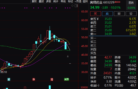 多方激辩资金空转套利 呼吁政策合力提振有效需求