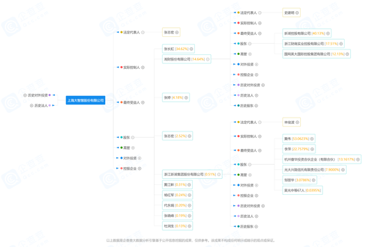 对标“券茅”！战略合作“益盟”，湘财证券的第一把火？