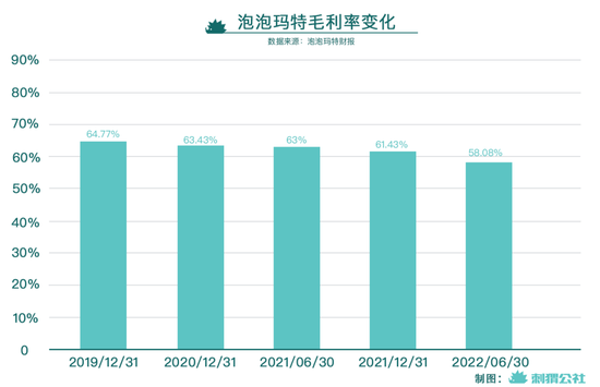 注:12/31数据来自当年年报, 6/30数据来自当年半年报