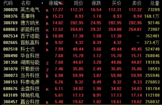 列车大面积晚点?12306:正抢修!腾讯定性:一级事故,总办成员遭罚!年内最火赛道炸了…