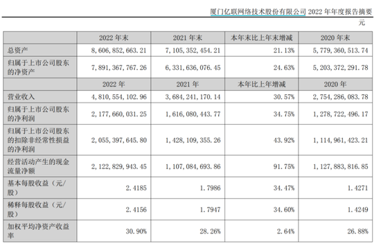 冯柳放大招！狂买8个亿