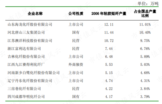 清仓骨折卖主业，转型All in大健康，澳洋健康：资产减值+连年亏损，披星戴帽在路上