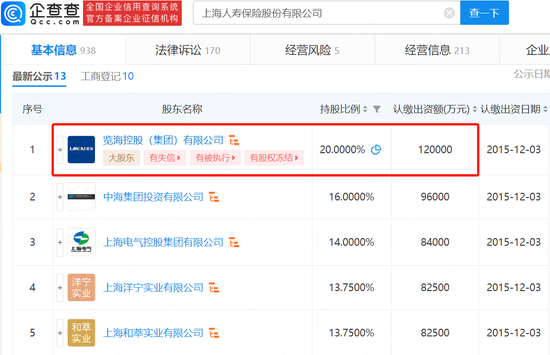 上海人寿12亿股权被冻结