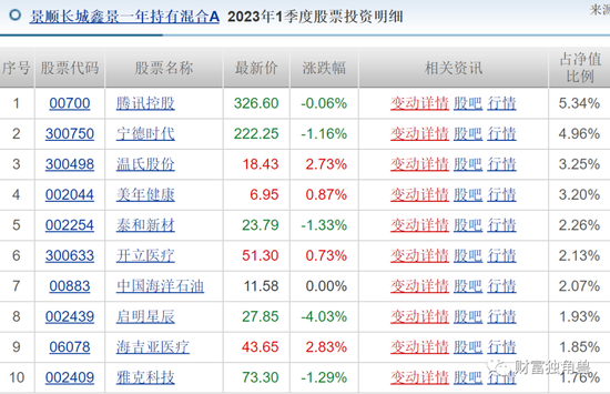景顺长城“顶流”刘彦春死守“喝酒吃药”，旗下4成基金亏损，最多回撤45%