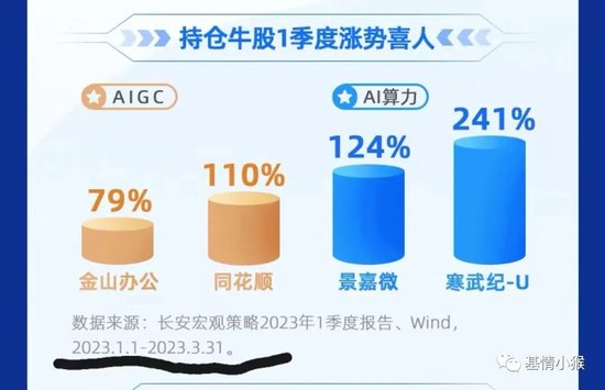 长安基金 混吃等死?