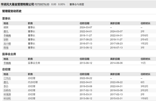 新人上位，旧人退场