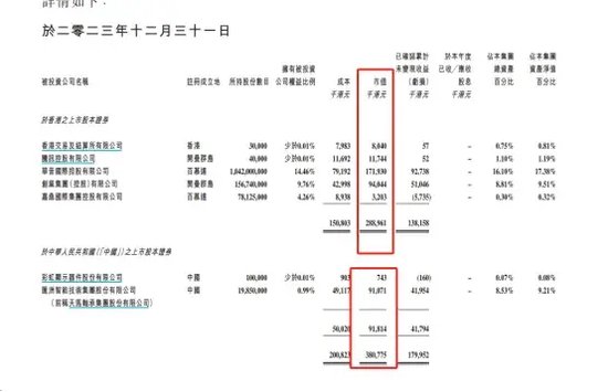 鼎益丰千亿兑付危机仍待解!去年业绩：营收仅百万，亏损超过3个亿