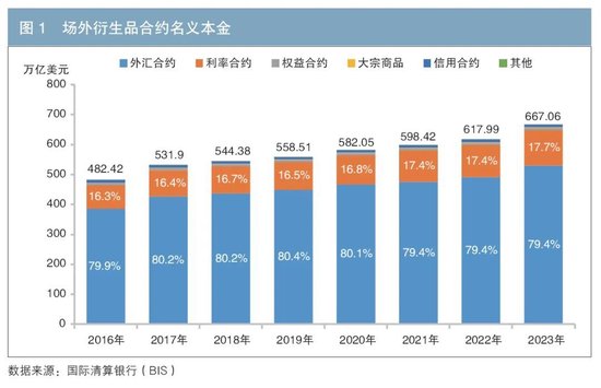 深化担保品管理服务 助力金融高质量发展  第1张