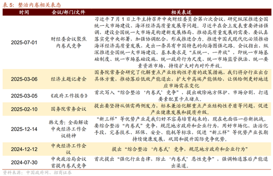 招商策略:中报业绩预告下选股思路和反内卷对A股的影响 第10张 招商策略:中报业绩预告下选股思路和反内卷对A股的影响 第10张