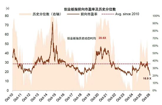 乐观者,还在场吗? 乐观者,还在场吗?