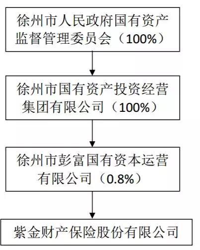 不过，上述股权转让尚为最后敲定，需监管部门进一步审批通过。