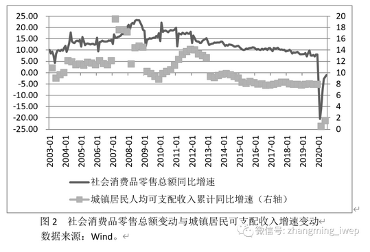 国民收入 占 gdp_国民收入的初次分配