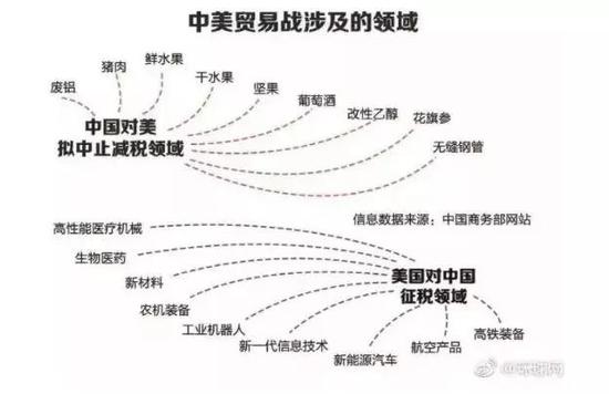 中美贸易战对我国煤炭行业影响几何?