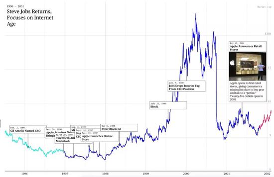 �ǲ�˹�ع�ƻ��