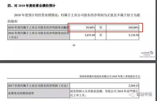 不过,上市以来,世嘉科技的确没有进行过一次高送转,而且多次现金分红。