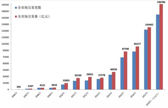 资料来源：中国货币网