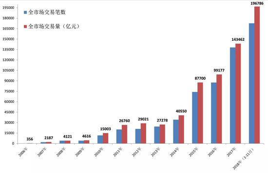 资料来源:中国货币网