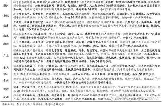 3.3制度变革释放红利