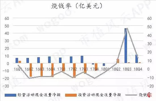 （数据来源：Choice金融终端，市值风云）