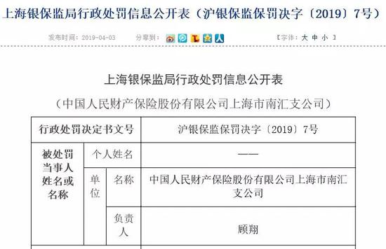 银保监会集中开出罚单 绥化人保、平安两车险