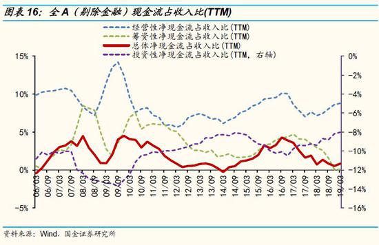 三、主板业绩有韧性,中小创业绩“挖坑”后大幅改善