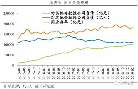 3.2 资金运用:房地产、地方融资平台、两高一剩