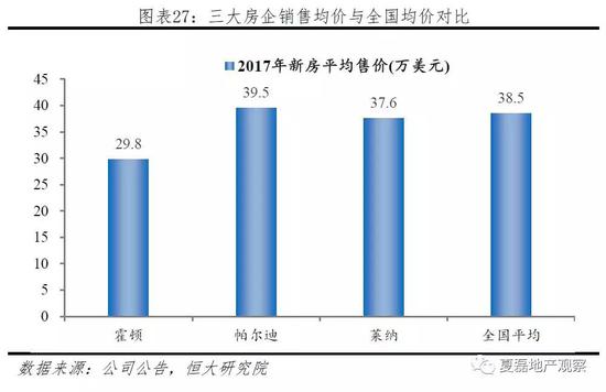 3.1.2 低成本,通过标准化、统一采购实现