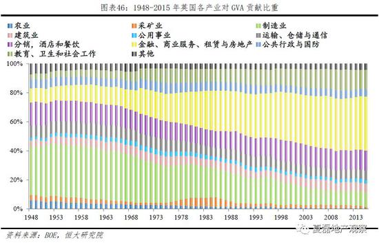英国gdp最高占世界gdp_海外 高级轻松财富 伦敦站┃课程通知(3)