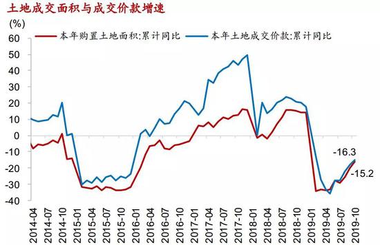 香港2020全年gdp预测_中国经济2020的十个预测