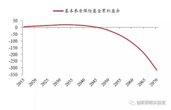 中国城市农业人口数据_中国人口老龄化数据图(2)